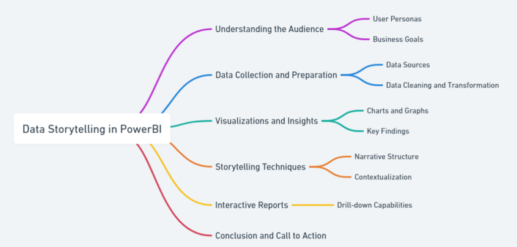 Chart Types for Specific Data Insights 1