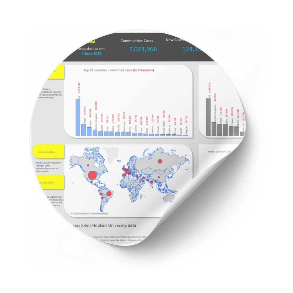 Covid Dashboard