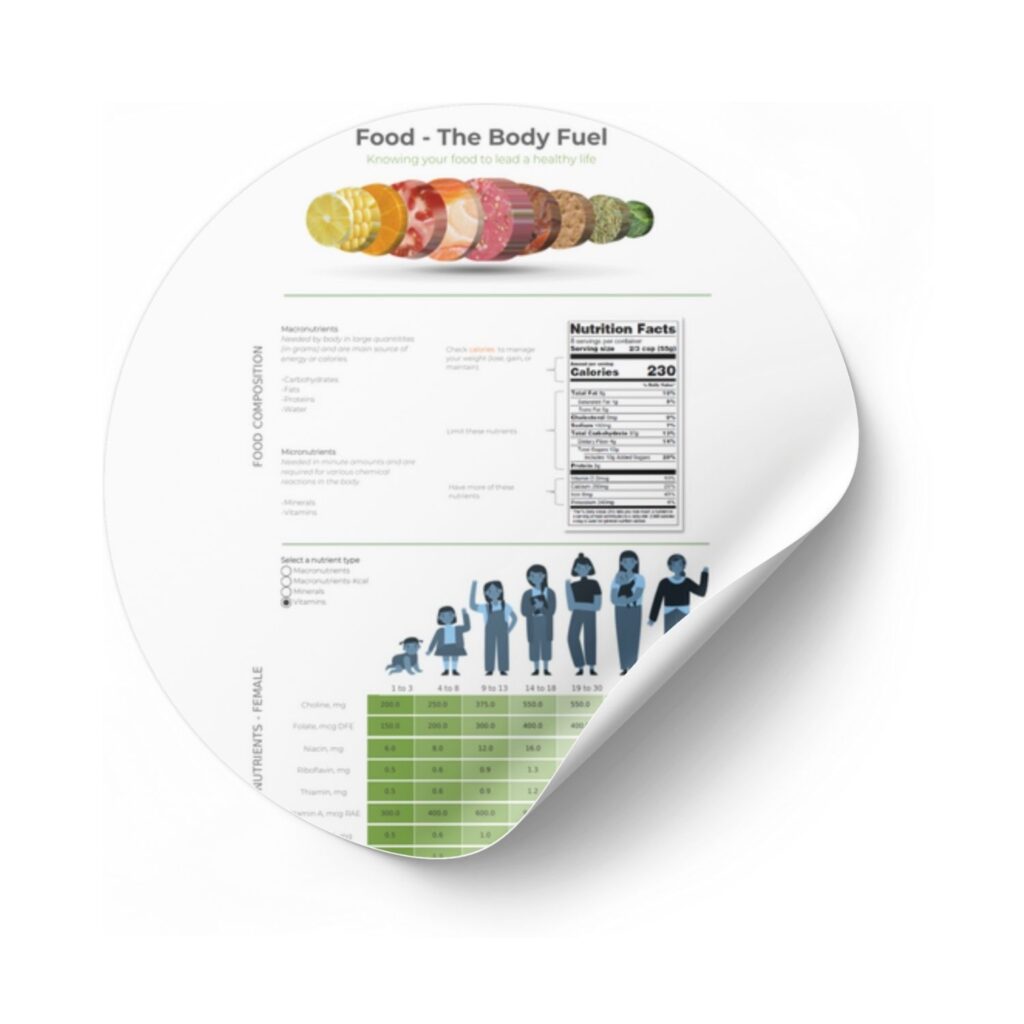 Nutrition Dashboard