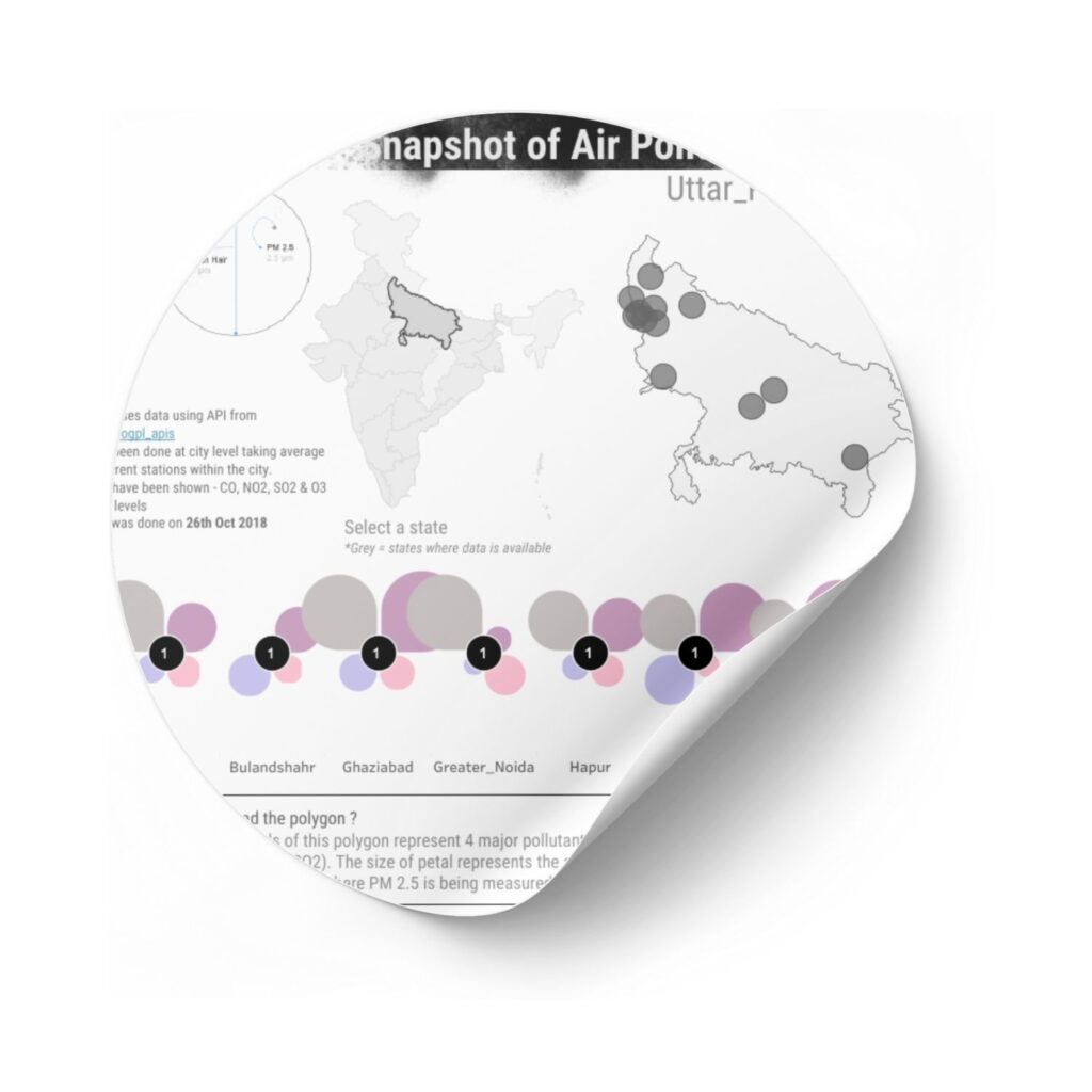Pollution Dashboard
