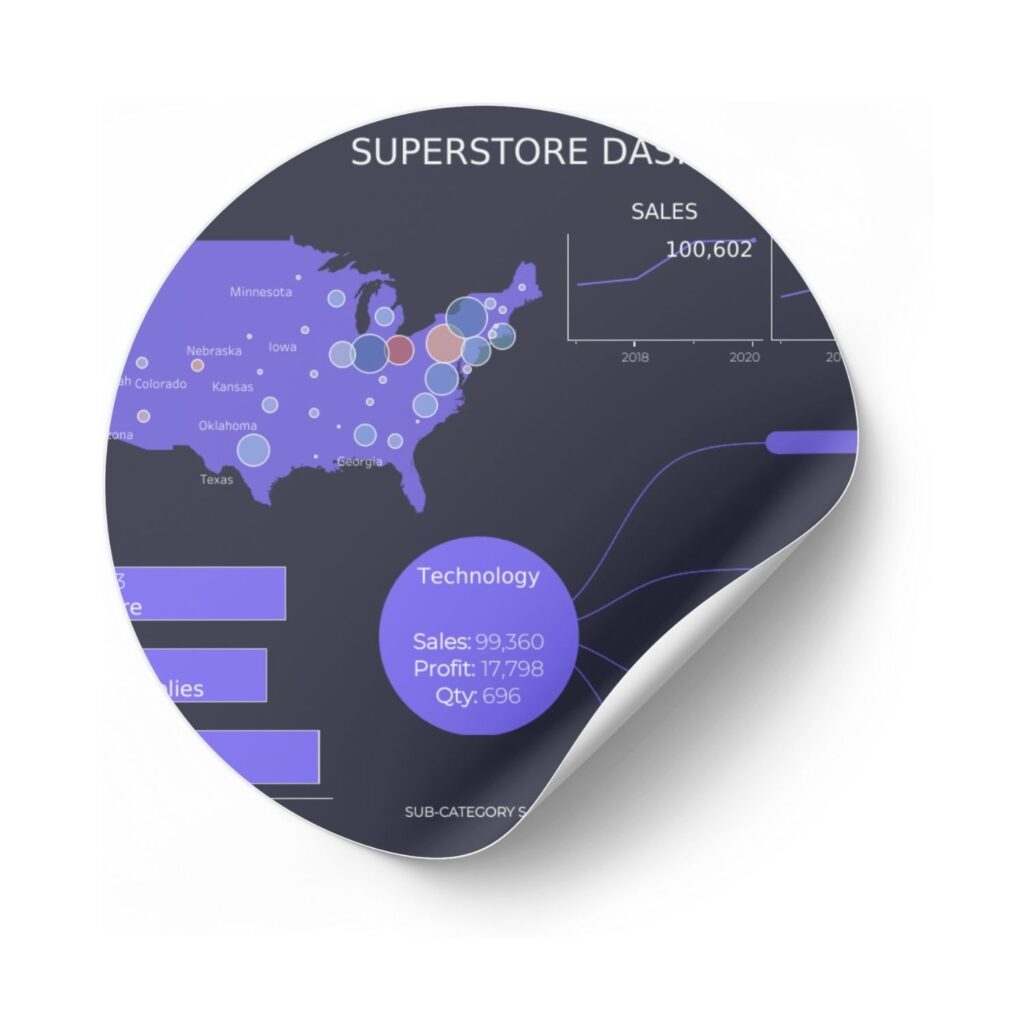 Sales Dashboard