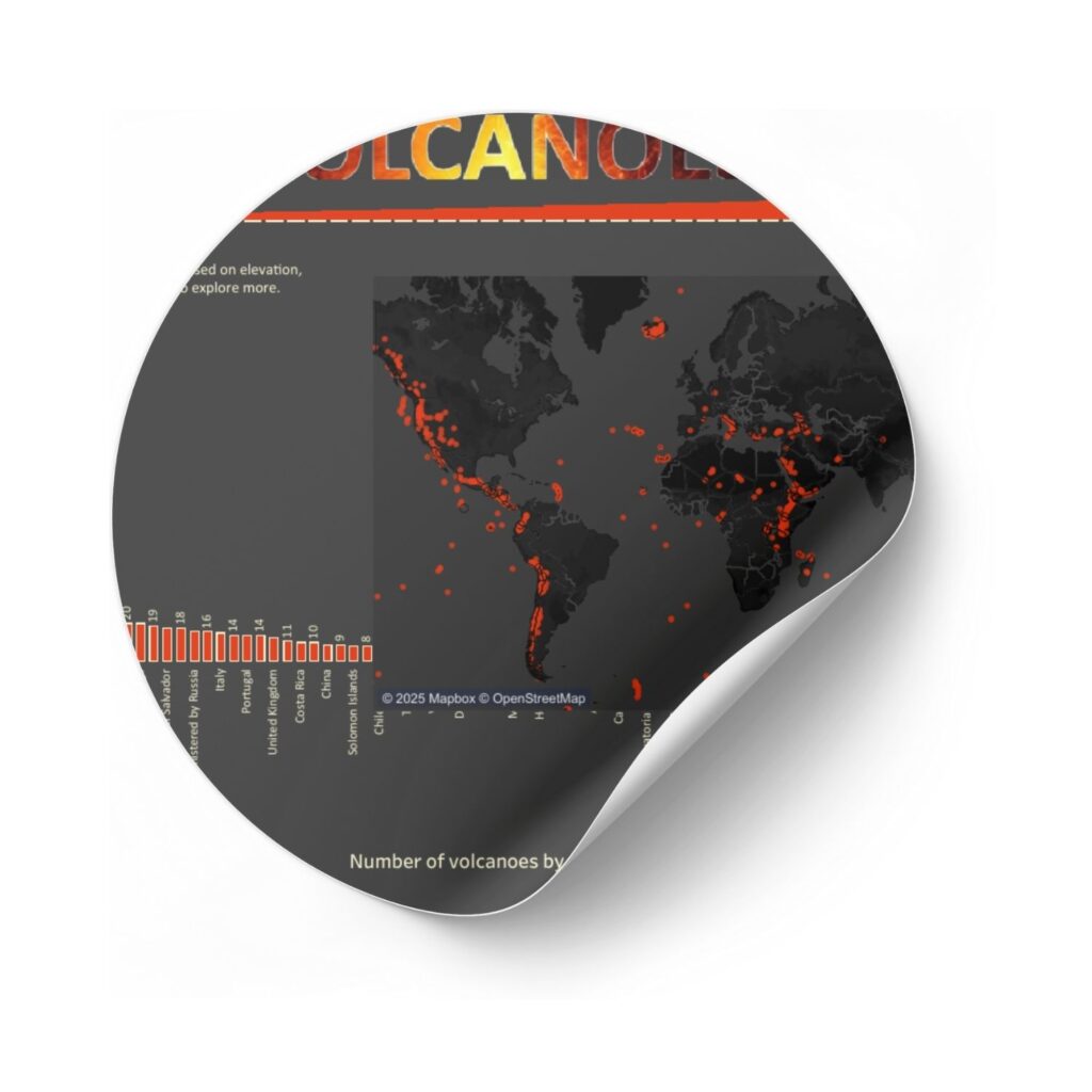 Volcano Dashboard