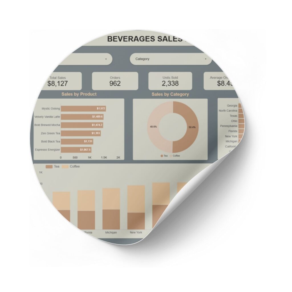 beverages dashboard