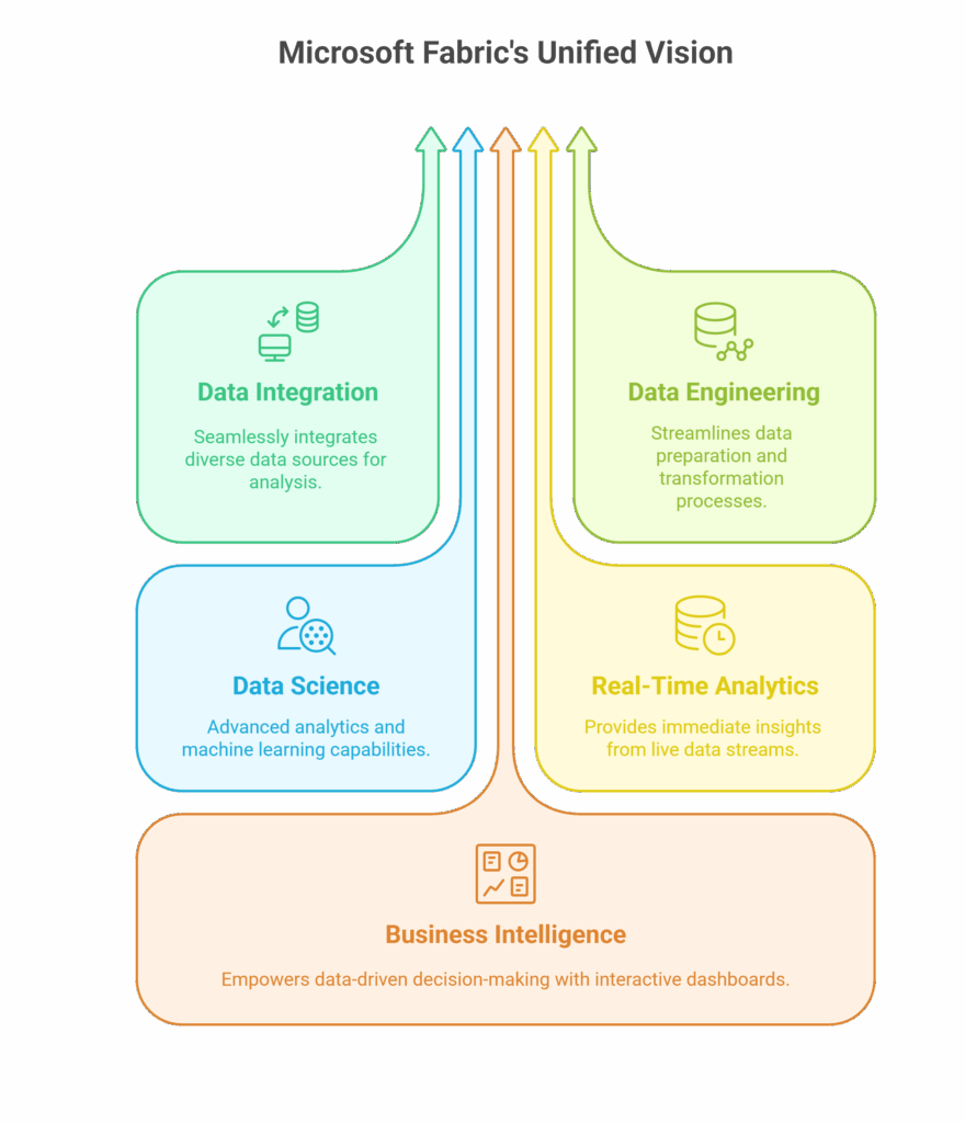 Microsoft Fabric The Future of Data Analytics in One Unified Platform visual selection 2 scaled