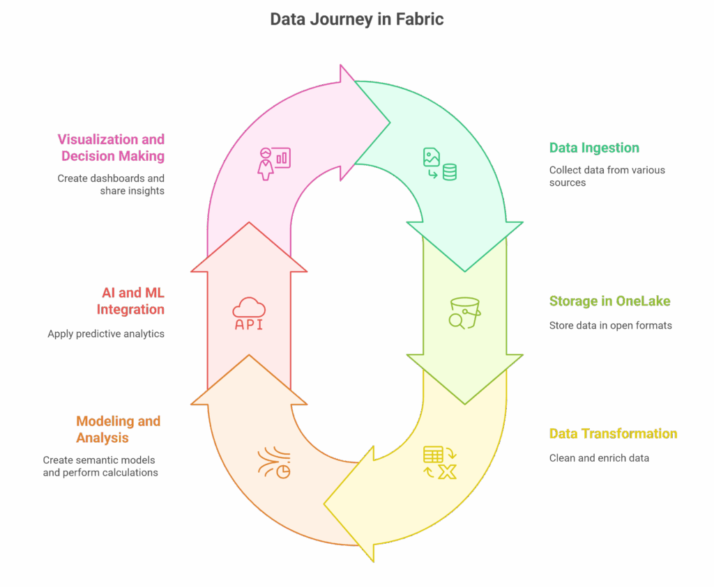 Microsoft Fabric The Future of Data Analytics in One Unified Platform visual selection 4 scaled