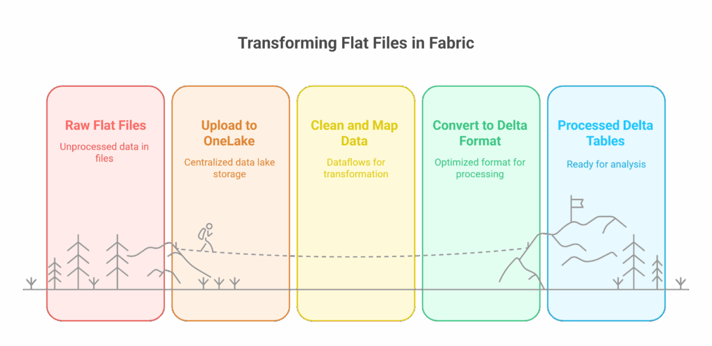 Microsoft Fabric The Future of Data Analytics in One Unified Platform visual selection 5 scaled