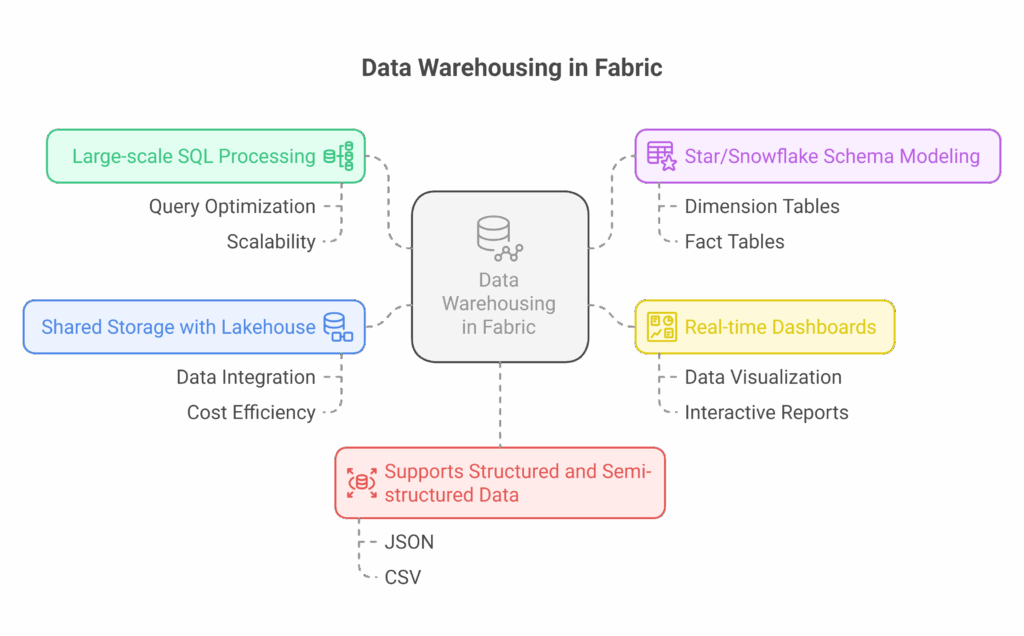 Microsoft Fabric The Future of Data Analytics in One Unified Platform visual selection 6 scaled