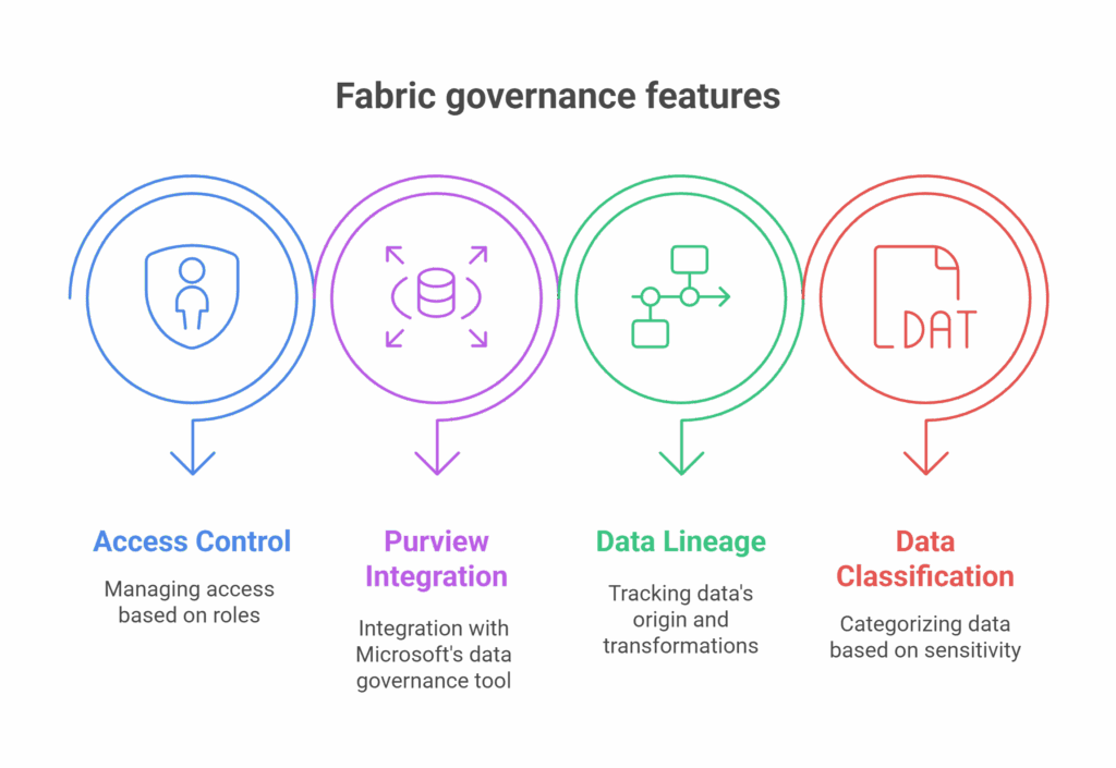 Microsoft Fabric The Future of Data Analytics in One Unified Platform visual selection 7