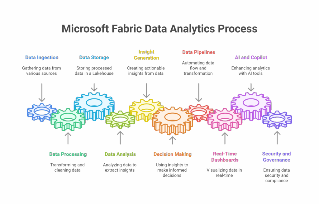 Microsoft Fabric The Future of Data Analytics in One Unified Platform visual selection 8