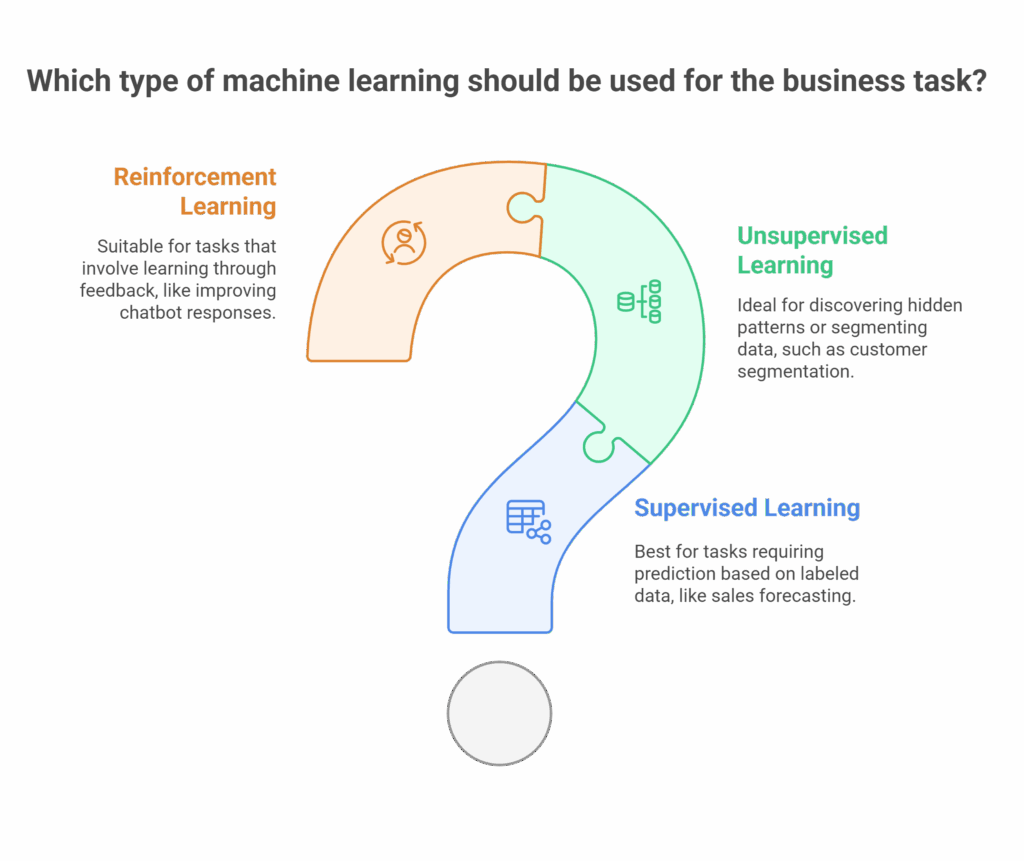 Simplifying Machine Learning for Business Users visual selection 2 1