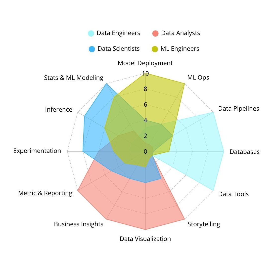 Skill Gap Mapping